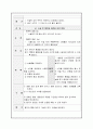 슬관절 대치술 케이스 12페이지