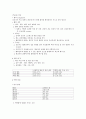 실습때 필요한 기본간호술 1페이지