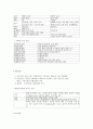 실습때 필요한 기본간호술 2페이지