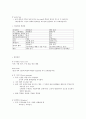 실습때 필요한 기본간호술 5페이지