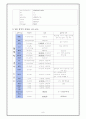 신증후군 [의약학]  8페이지