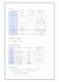 신증후군 [의약학]  10페이지