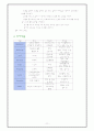 신증후군 [의약학]  11페이지