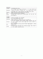[의약학] 양극성장애  11페이지