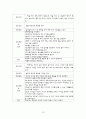 [의약학] 양극성장애  13페이지