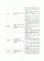 여성간호정 25페이지