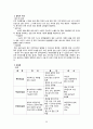 여성간호정 50페이지