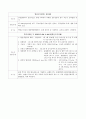 응급약물_ 5페이지