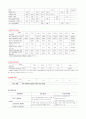 NSICU(신경외과중환자실) S-ICH on Lt B.G Spontaneous IntraCellural hemorrhage on Lt. Basal Ganglial (고혈압성 뇌출혈, 기저핵부분) 고혈압성 자발성 뇌내출혈 케이스 스터디 Case study 9페이지