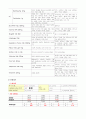 NSICU(신경외과중환자실) S-ICH on Lt B.G Spontaneous IntraCellural hemorrhage on Lt. Basal Ganglial (고혈압성 뇌출혈, 기저핵부분) 고혈압성 자발성 뇌내출혈 케이스 스터디 Case study 10페이지