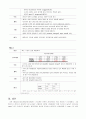 NSICU(신경외과중환자실) S-ICH on Lt B.G Spontaneous IntraCellural hemorrhage on Lt. Basal Ganglial (고혈압성 뇌출혈, 기저핵부분) 고혈압성 자발성 뇌내출혈 케이스 스터디 Case study 12페이지