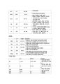 [정형외과] 추간판 탈출증 케이스 스터디 8페이지