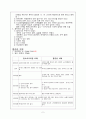 치매 (치매란? , 치매의 원인, 알츠하이머병 치매, 혈관성 치매, 임상증상, 합병증, 진단검사, 치료방법, 치매노인환자의 중재, 예방) 2페이지