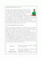 치매 (학습목적, 단계,  증상, 발생요인) 1페이지