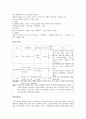 폐와 심장 검사 4페이지
