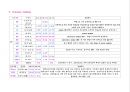 CCU케이스 (진단명 : Atrial Fibrillation, Rapid Ventricular rhythm, Pneumonia) 5페이지