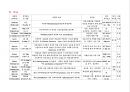 CCU케이스 (진단명 : Atrial Fibrillation, Rapid Ventricular rhythm, Pneumonia) 7페이지