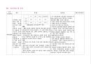 CCU케이스 (진단명 : Atrial Fibrillation, Rapid Ventricular rhythm, Pneumonia) 8페이지