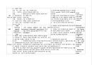 CCU케이스 (진단명 : Atrial Fibrillation, Rapid Ventricular rhythm, Pneumonia) 9페이지