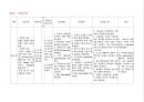 CCU케이스 (진단명 : Atrial Fibrillation, Rapid Ventricular rhythm, Pneumonia) 10페이지