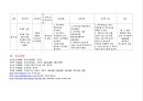 CCU케이스 (진단명 : Atrial Fibrillation, Rapid Ventricular rhythm, Pneumonia) 11페이지