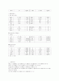 뇌내출혈 (ICH) 사정 7페이지