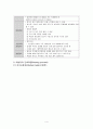 [성인간호학] RCC (Renal cell carcinoma :신장세포암) 케이스 4페이지