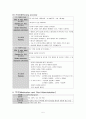 [성인간호학] RCC (Renal cell carcinoma :신장세포암) 케이스 5페이지