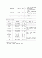 [성인간호학] RCC (Renal cell carcinoma :신장세포암) 케이스 7페이지