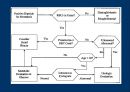 요검사의 해석 (urinalysis).ppt 8페이지