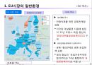 글로벌 경영 환경 - 04.EU와 미국시장.ppt 3페이지