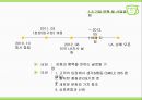 망고식스 (mangosix) 마케팅전략분석 및 망고식스 기업분석과 망고식스 현 문제점분석과 대안제안.pptx 5페이지