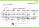 망고식스 (mangosix) 마케팅전략분석 및 망고식스 기업분석과 망고식스 현 문제점분석과 대안제안.pptx 11페이지