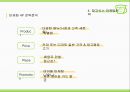 망고식스 (mangosix) 마케팅전략분석 및 망고식스 기업분석과 망고식스 현 문제점분석과 대안제안.pptx 12페이지