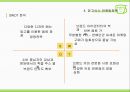 망고식스 (mangosix) 마케팅전략분석 및 망고식스 기업분석과 망고식스 현 문제점분석과 대안제안.pptx 13페이지