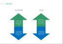 빅데이터(BIGDATA) 활용한 기업의사결정 사례분석 -㈜유유제약약 빅데이터 활용전략분석.PPT자료 11페이지