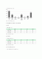 학교부적응의 원인, 실태, 청소년 학교부적응 해결방안 조사 6페이지