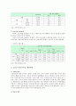 학교부적응의 원인, 실태, 청소년 학교부적응 해결방안 조사 8페이지
