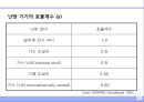 부하계산 20페이지