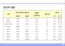공기 (空氣 . air).ppt 2페이지