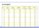 공기 (空氣 . air).ppt 4페이지