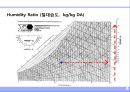 공기 (空氣 . air).ppt 9페이지