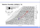 공기 (空氣 . air).ppt 10페이지