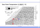 공기 (空氣 . air).ppt 11페이지
