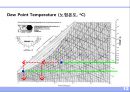 공기 (空氣 . air).ppt 12페이지