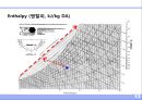 공기 (空氣 . air).ppt 13페이지
