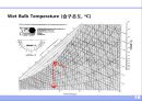 공기 (空氣 . air).ppt 16페이지