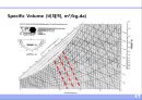 공기 (空氣 . air).ppt 17페이지