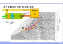 공기 (空氣 . air).ppt 35페이지