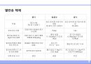 공조방식 7페이지